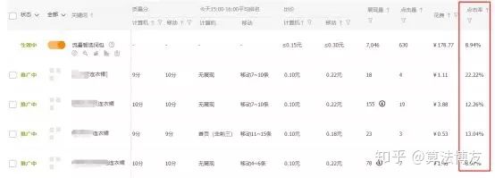 淘宝直通车怎么开自然流量,淘宝直通车如何拉高消费人群