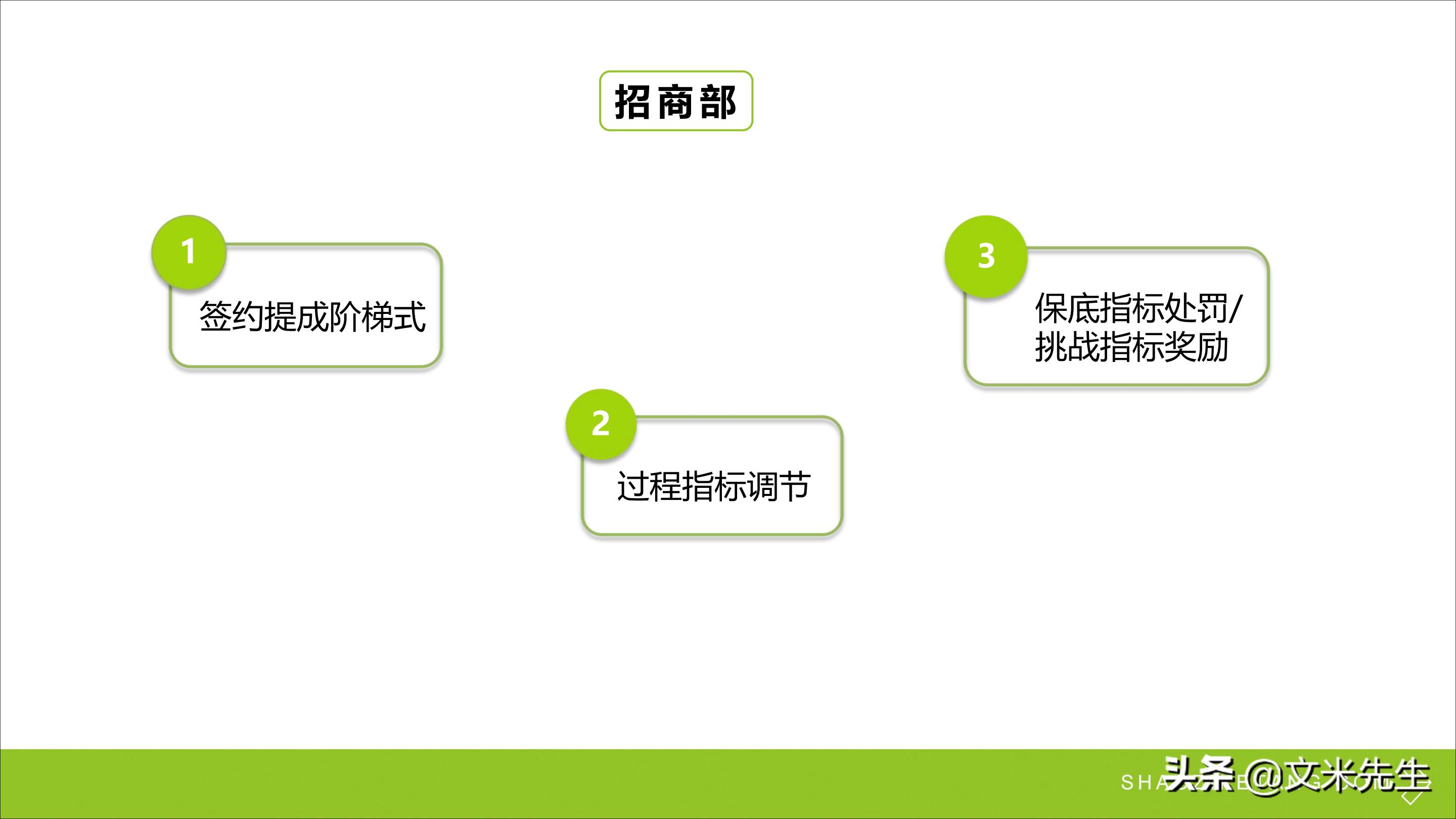 连锁加盟新方法,连锁加盟重点