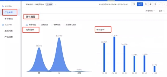 淘宝电商：直通车低价精准引流要做好这3点