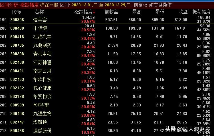 深度分析大盘下跌原因,股市真相大揭秘