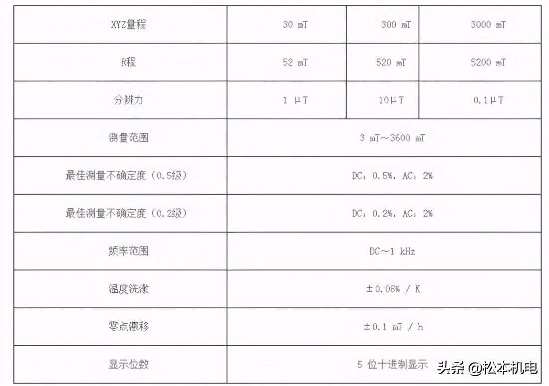手持式高斯计检测,手持式高斯计测量磁场