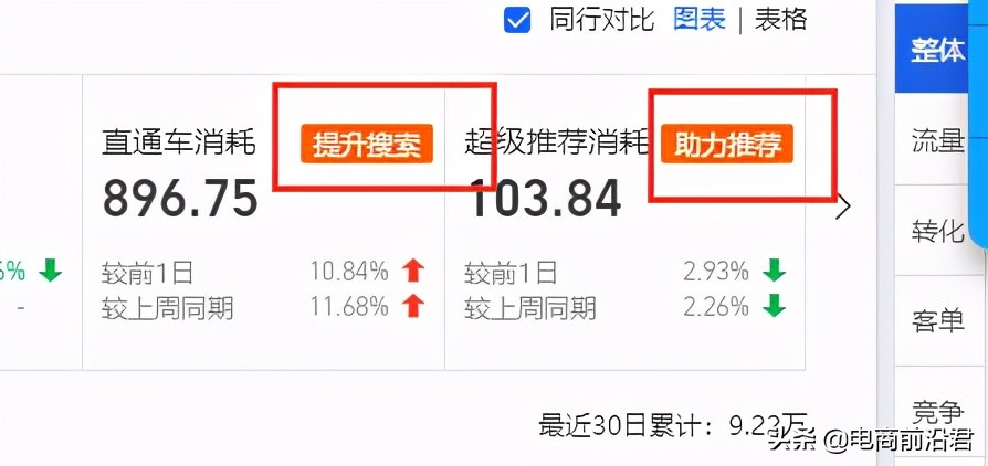 如何精准优化淘宝店铺推广,新手如何优化淘宝店铺推广