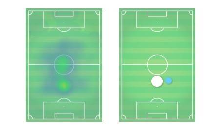 巴萨对布斯克茨,布斯克茨巴萨最后一场