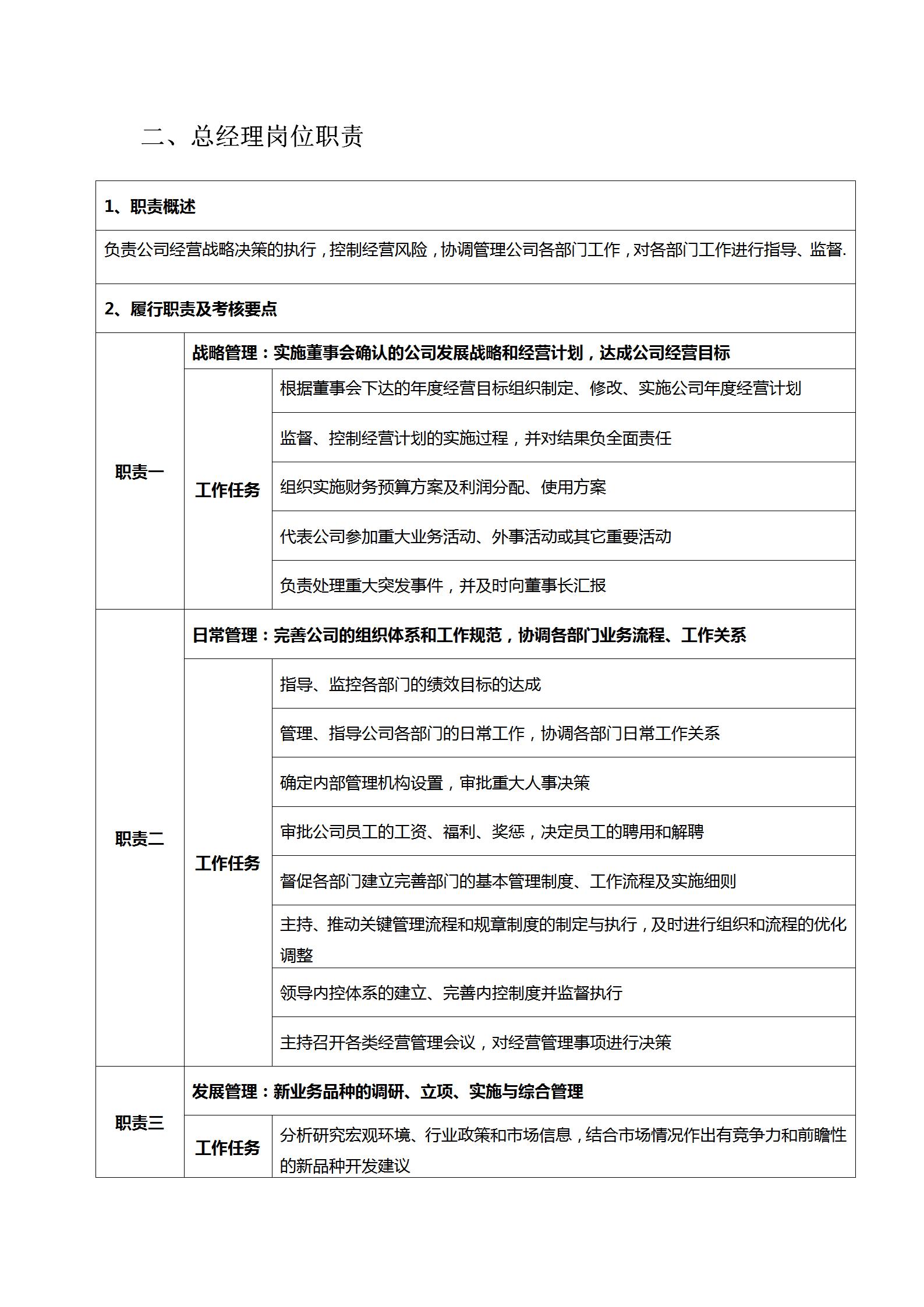 投资公司策划架构及岗位职责,投资经理岗位职责是什么