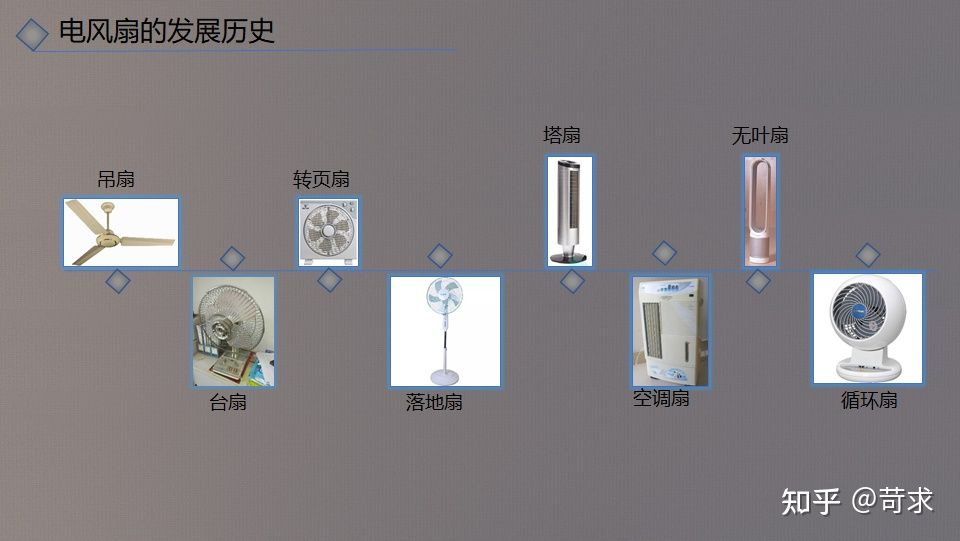 大风量的风扇买哪种,风扇购买建议