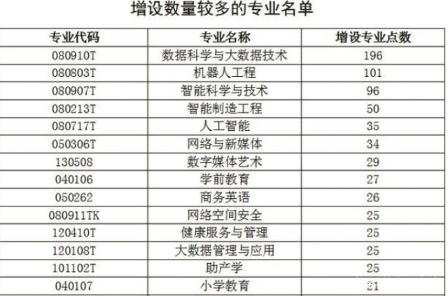 黑龙江省高考单招最好就业的专业,高考志愿体育学类专业的就业前景
