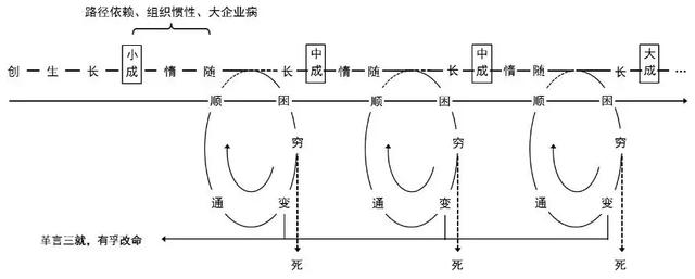 璧勬繁cio涓佸皯鍗庨噸濉戞暟瀛楀寲杞瀷鑼冨紡,涓佸皯鍗庢暟瀛楀寲杞瀷