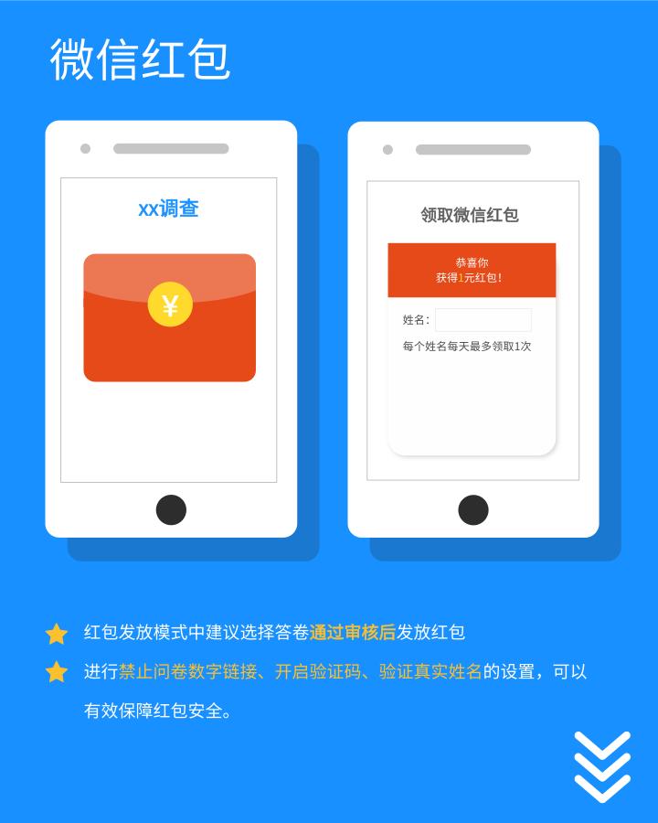 这4种问卷收集方法，比看《赘婿》更上头
