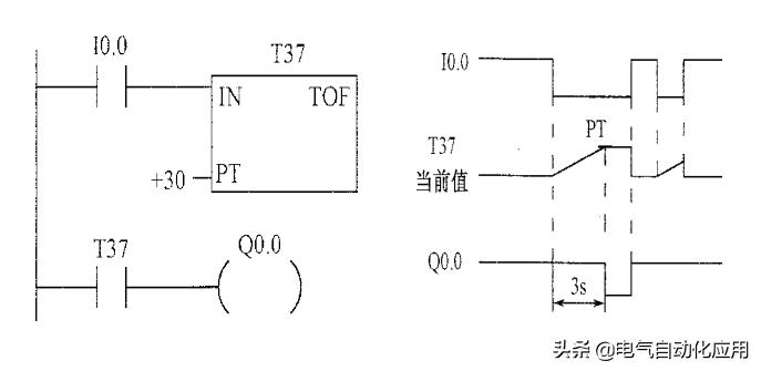 西门子plc编程实例详细教程,零基础入门西门子plc编程教程