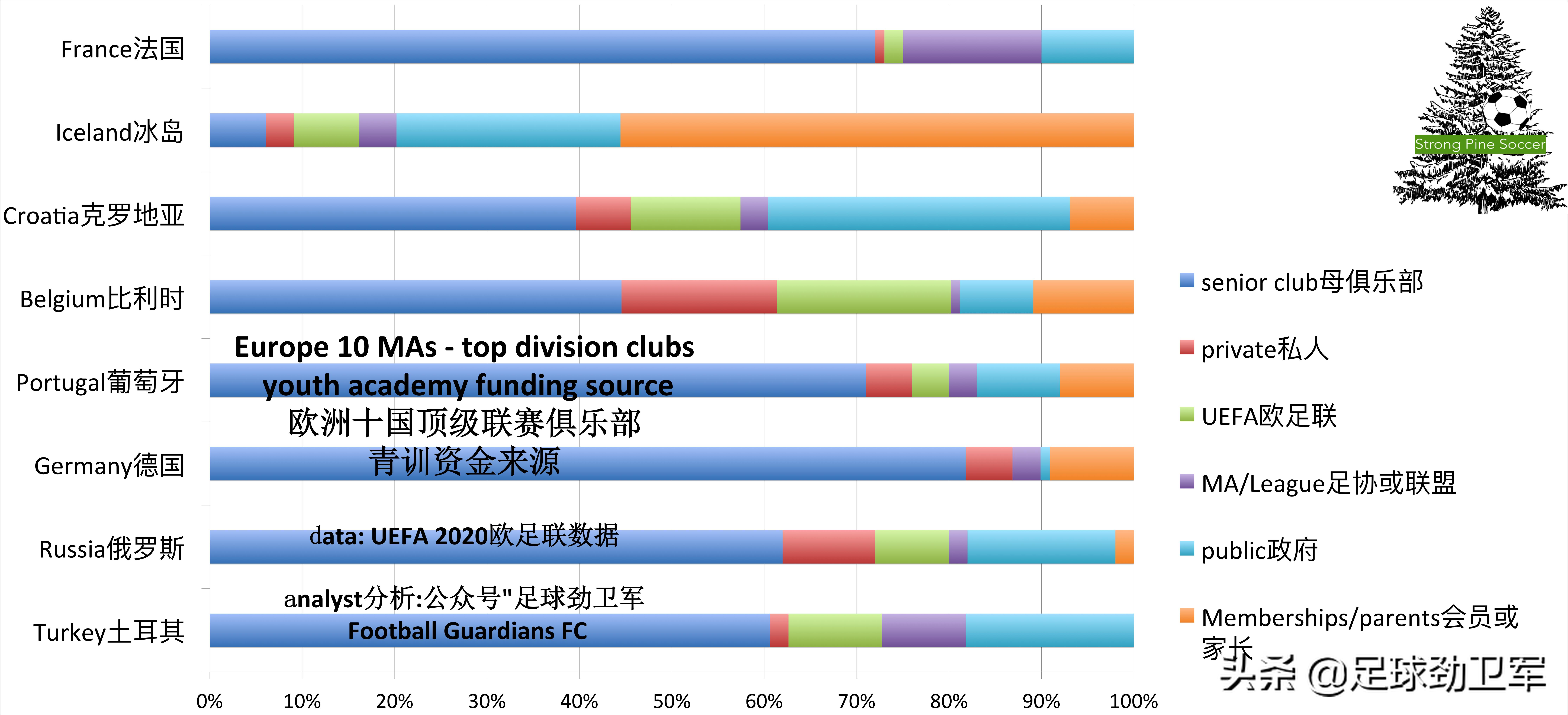 中国足球五大青训基地,中国足球青训现状及未来20年