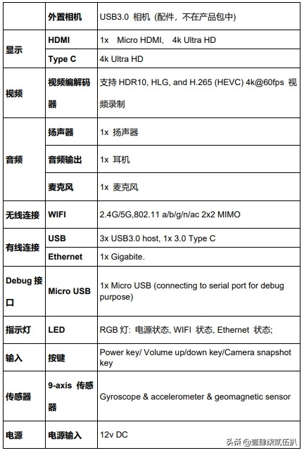 嵌入式物联网开发培训,物联网教学软件定制