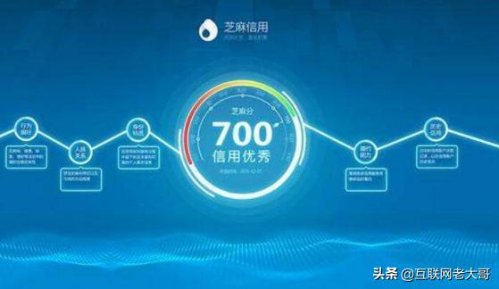 花呗风控了解除没几天又被风控了,花呗被风控怎么才能知道什么原因