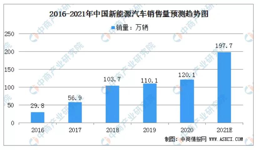 10年股价涨2000%,10年股价