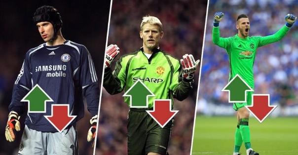 十大英超门将,新赛季英超本周最佳门将排名