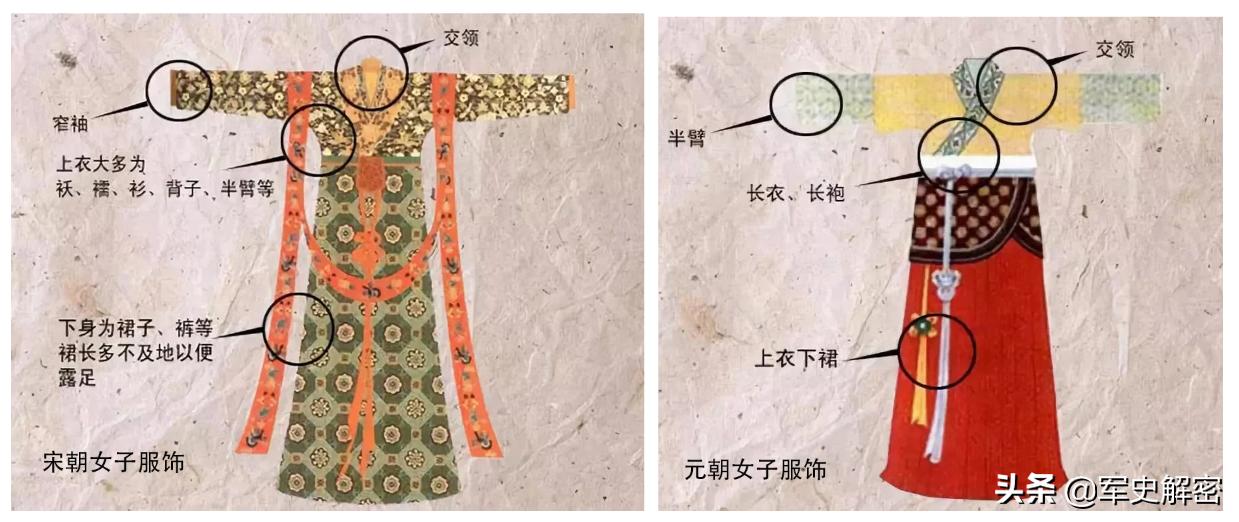 从古至今的汉服史,汉服前和汉服后的逆袭