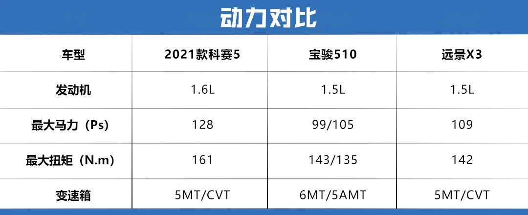 4万到6万的小型suv自动挡的,6万左右的suv自动挡车哪款好