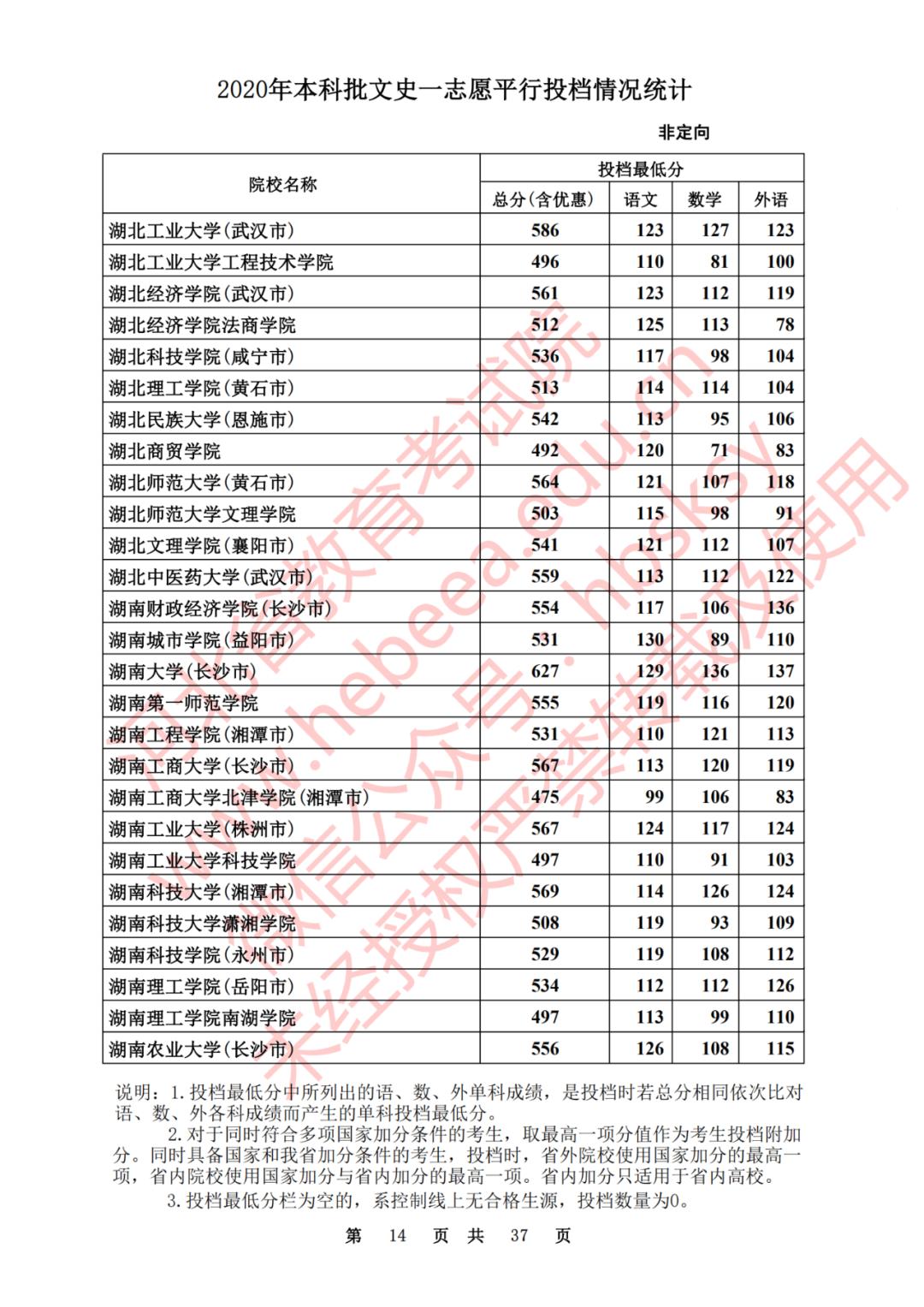 2020河北一本理科大学投档线排名,2020年河北的二本大学及其分数线