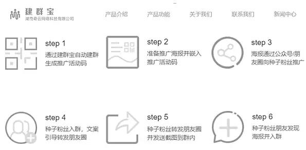 社群运营十大经验,社群运营五大高手