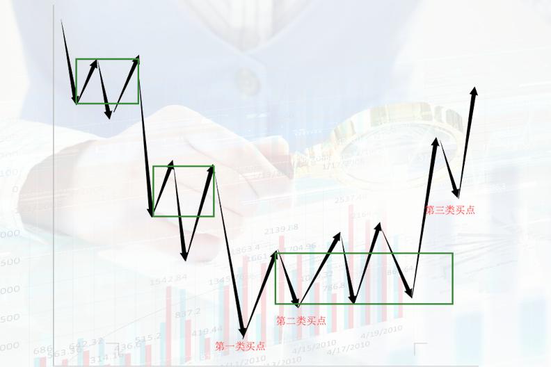 股市行情研判策略,股市操盘策略教程