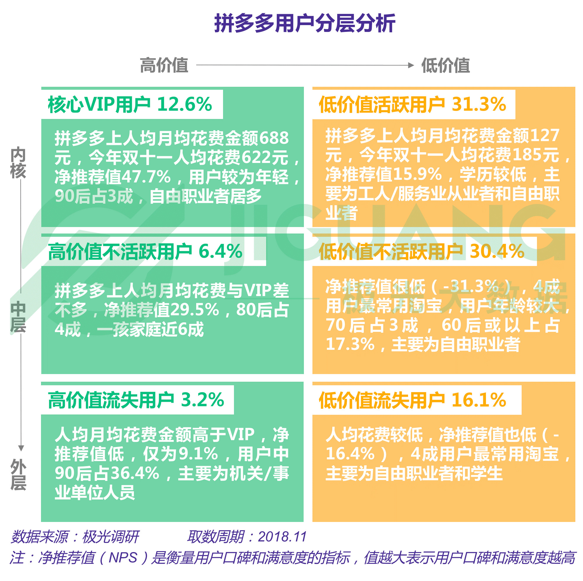 2019拼多多产品运营分析报告,拼多多运营总结报告