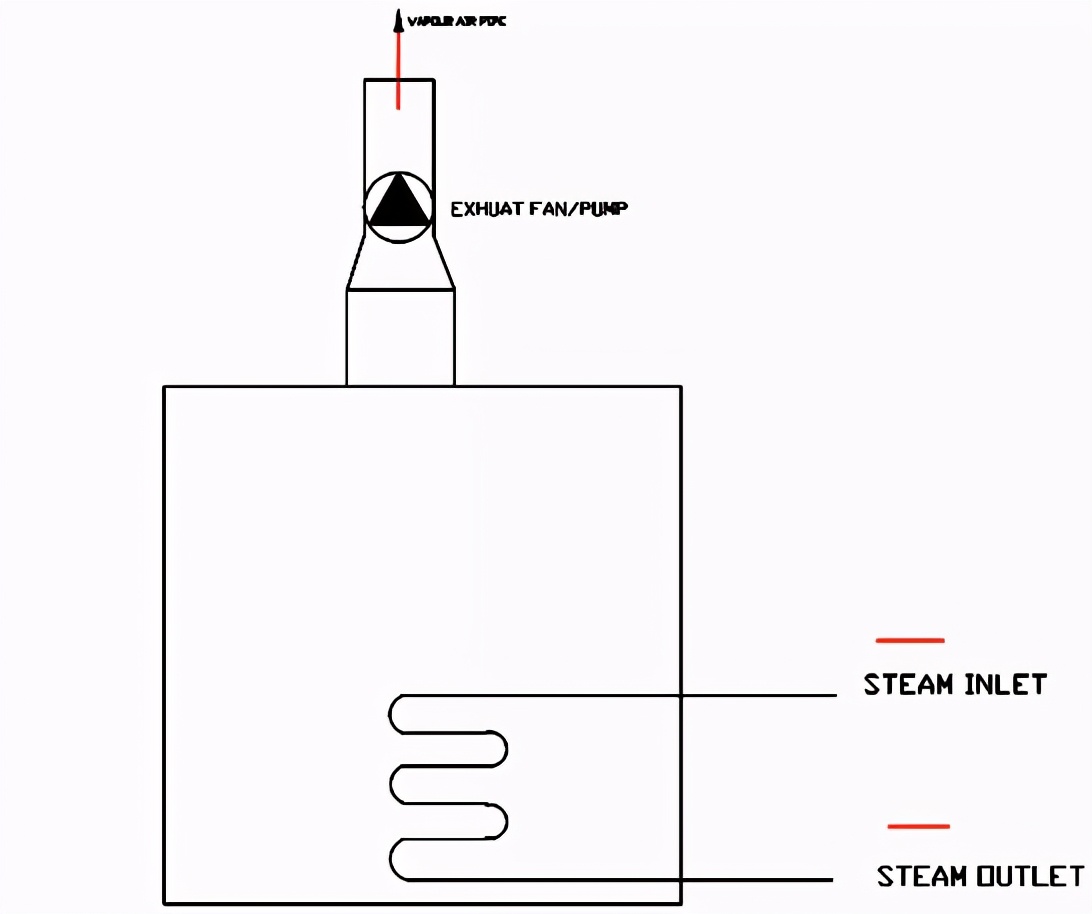 特别关注｜残油舱水分蒸发处理方式在IOPP证书附录3.2.3项签注问题和记录注意事项
