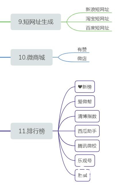 自媒体运营用什么平台,十四个自媒体平台