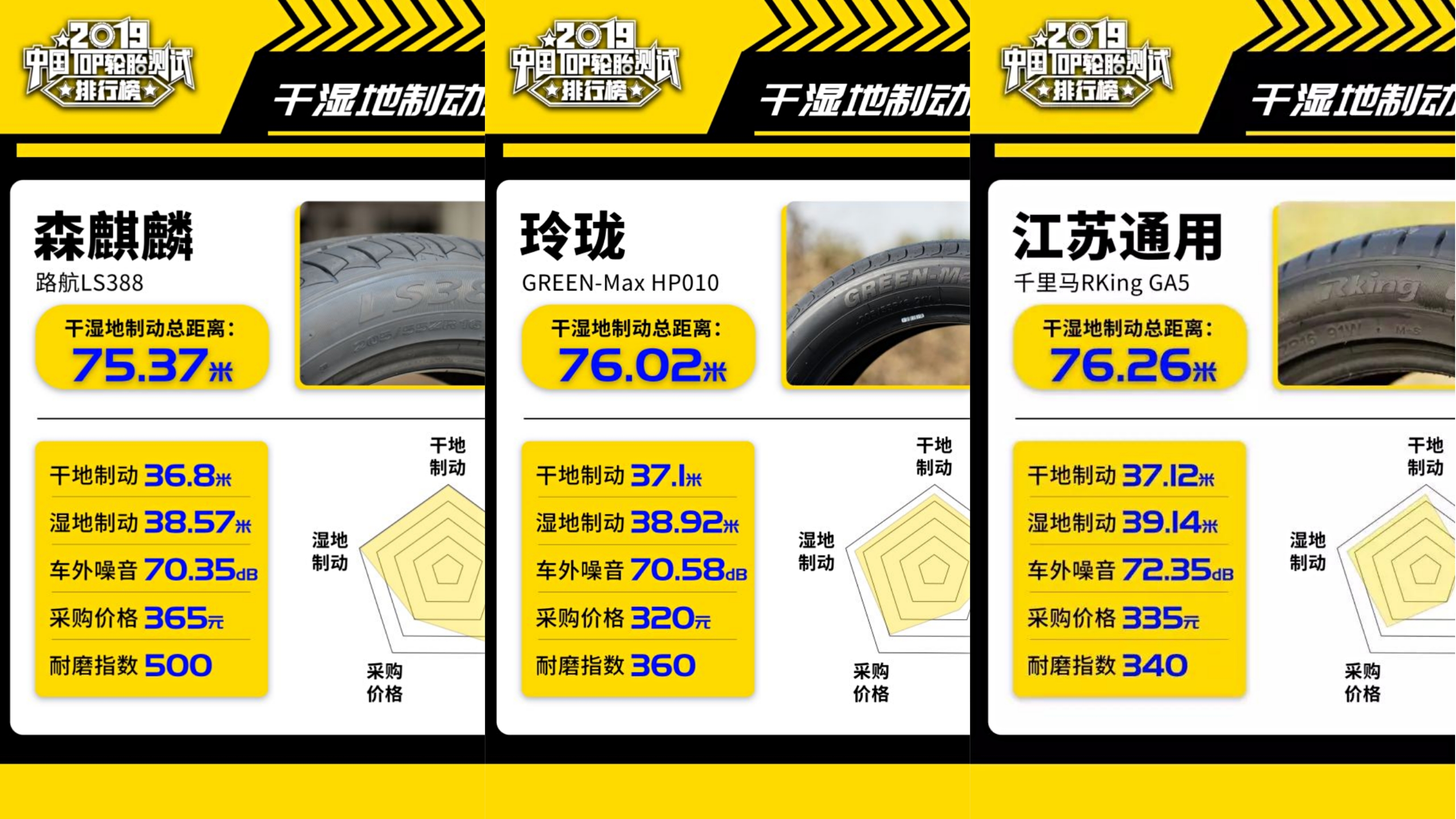 全球十大轮胎玲珑唯一上榜,全球轮胎品牌排行榜前20名