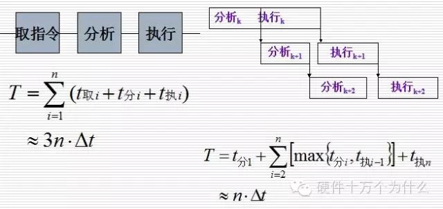 注释处理器的基础知识,手机处理器基础知识