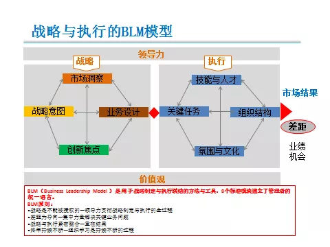 华为的战略管理标杆法,华为战略分析法