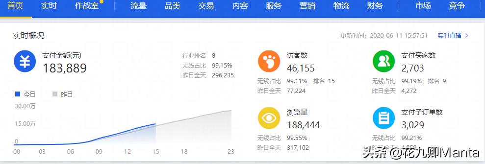 淘宝黑搜索操作流程,淘宝黑搜玩法14天实操分享