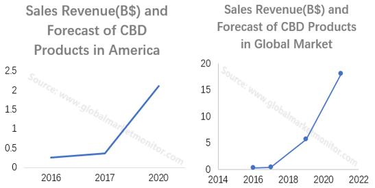 工业*麻大**概念火热，高利润必备高科技