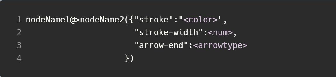 Typora笔记之绘制流程图详述（一）