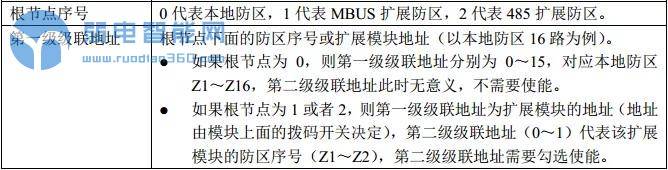 大华报警电脑配置教程,大华报警主机撤防操作失败