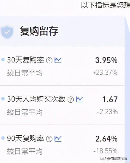 淘宝直通车低价引流的如何操作,淘宝直通车低价引流的技巧