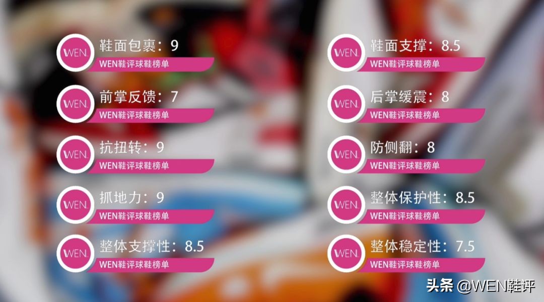 pg3是实战好鞋吗,pg3球鞋换底还能实战吗