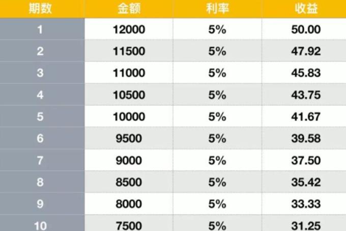 苹果11免息合适吗,iphone11免息和全款