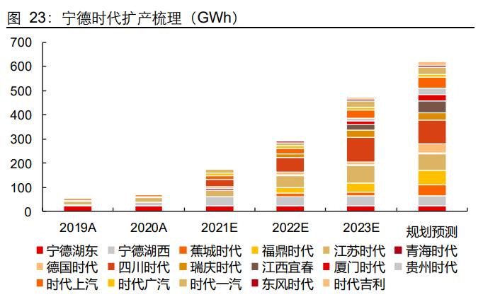 联赢激光研究报告：激光焊接领先者，受益于动力电池扩产红利