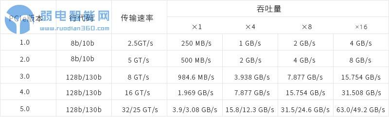 千兆网卡和万兆网卡有什么区别,千兆光纤和网卡哪个好