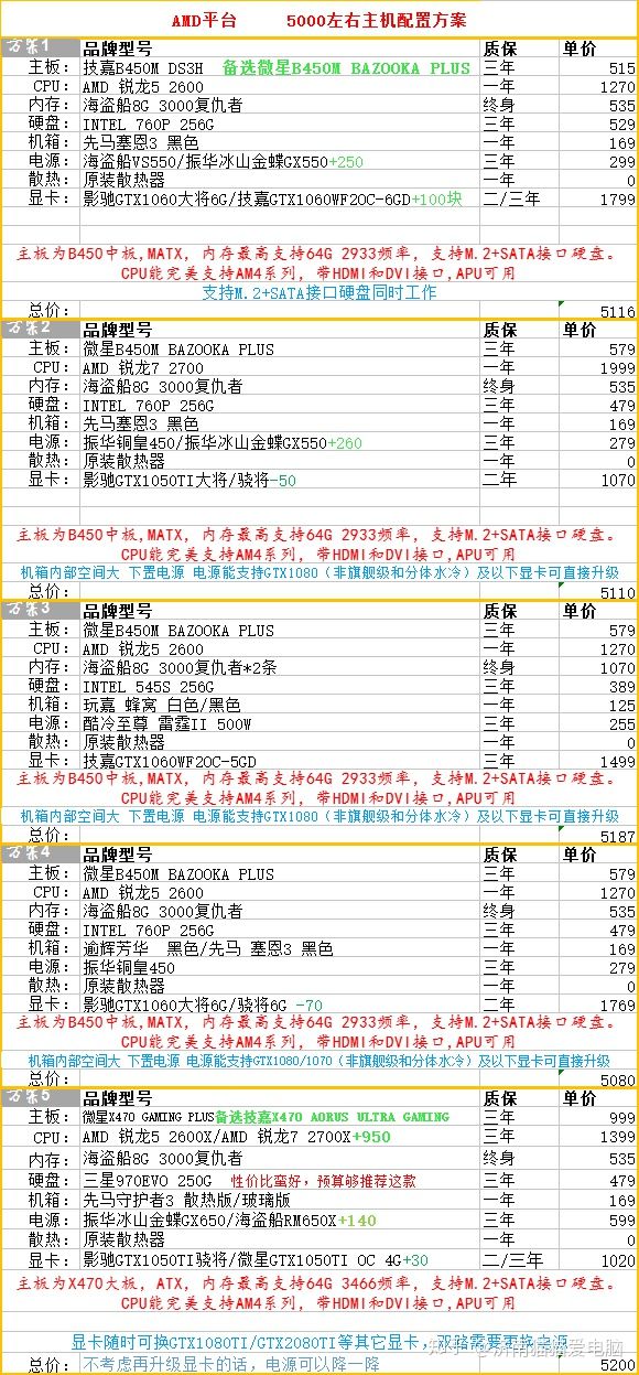 2k电脑主机配置推荐,2k内台式组装电脑配置推荐