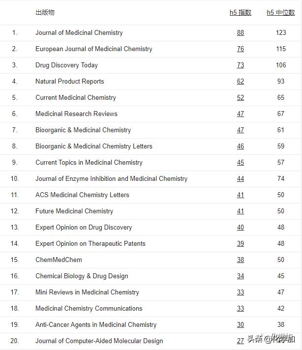 2018璋锋瓕瀛︽湳鏈熷垔鎺掑悕,2017璋锋瓕瀛︽湳鏈熷垔鎺掑悕