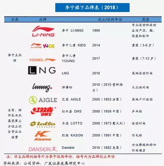 当李宁遇到安踏,当李宁遇上乔丹