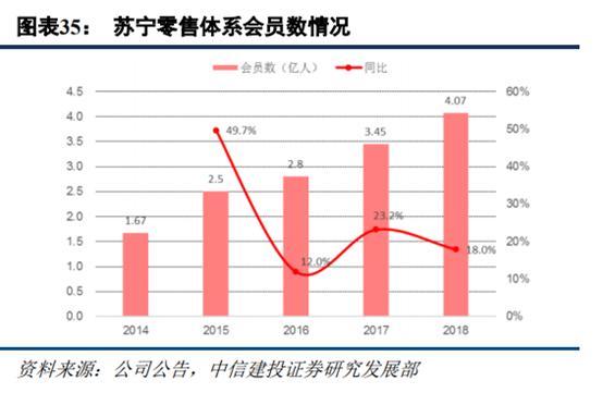 苏宁易购和京东哪家更大,苏宁易购分析