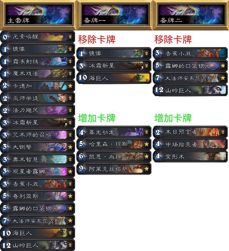 《炉石传说》NPH专家赛制环境报：本周大赢家——奇迹法