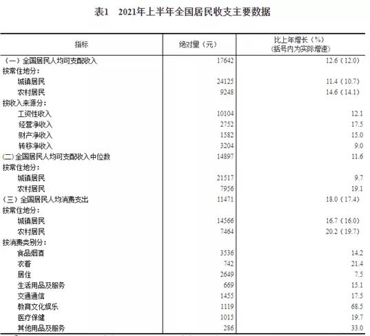 2019年京东14薪,京东16薪还有希望么