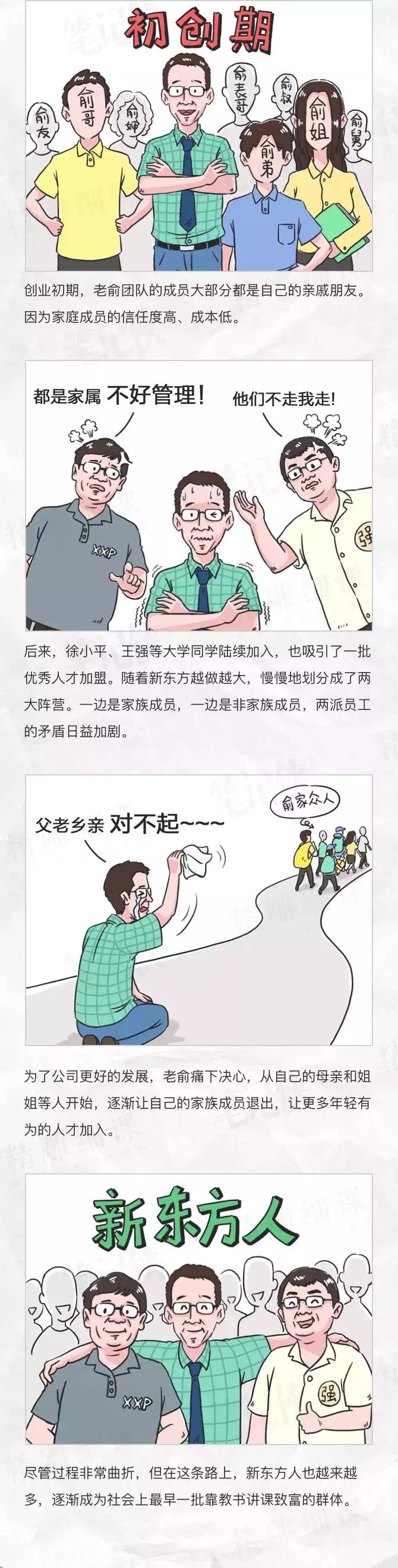 一幅漫画，看懂新东方25年成长之路