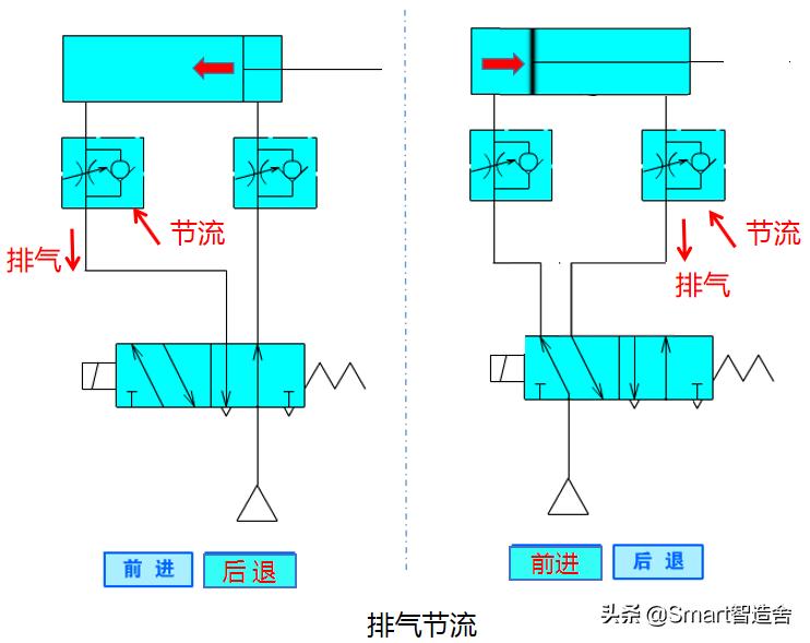 赢在总结----电磁阀的“分类及回路介绍篇”