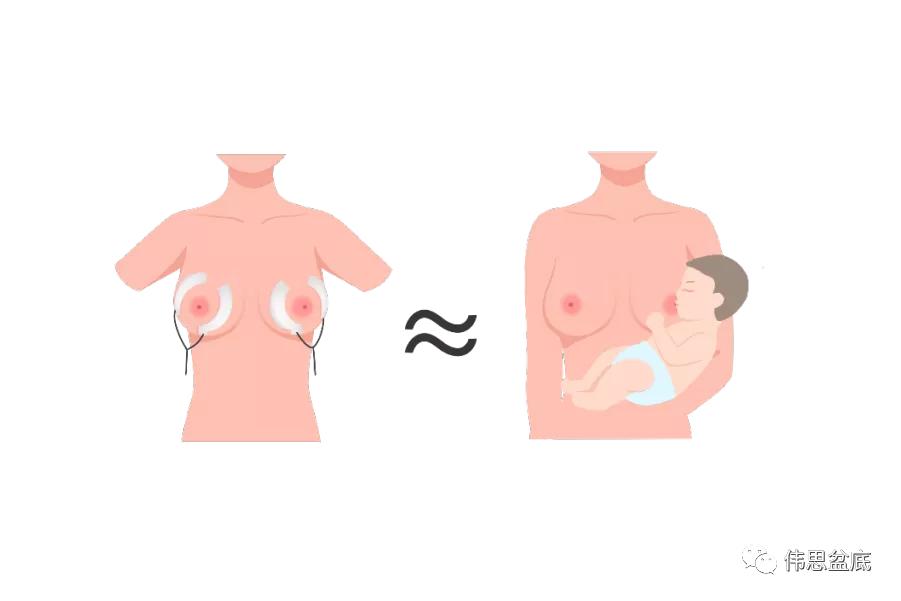 产后3年做腹直肌修复还有效果吗,产后3年做腹直肌修复还有用吗