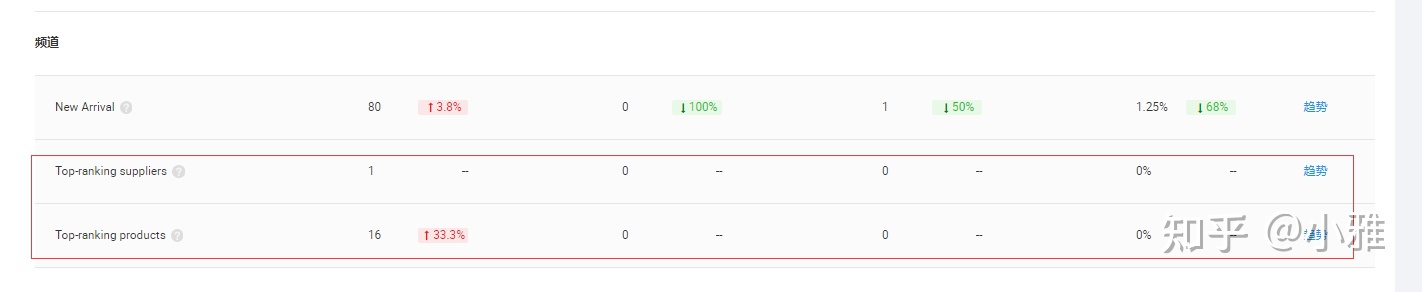 阿里巴巴怎样才能获得更多询盘,如何在阿里巴巴发布询盘信息