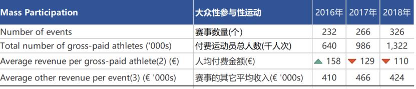 万达体育集团现在的现状,万达体育公司如何盈利