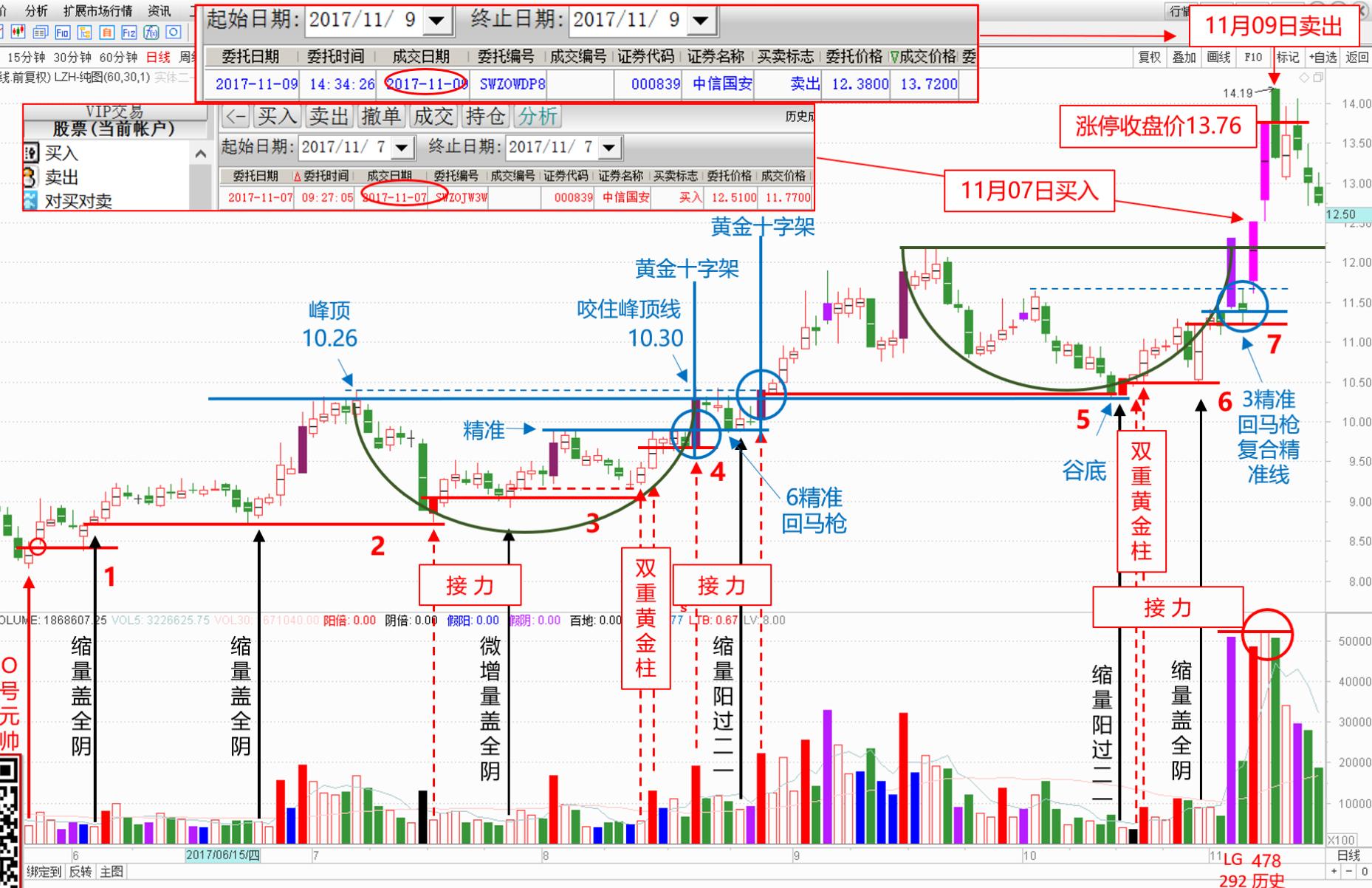 量柱识庄全套解读,量柱擒庄讲解